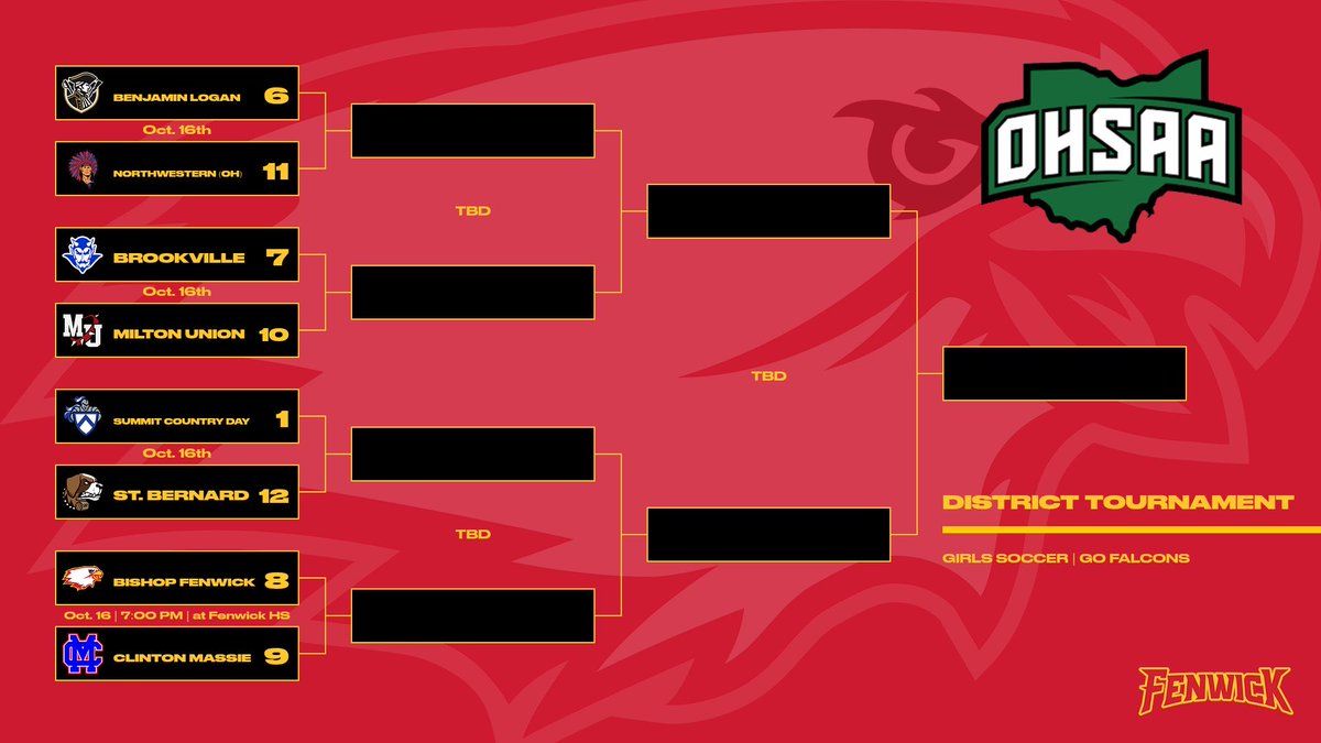 Bishop Fenwick Athletics tweet media