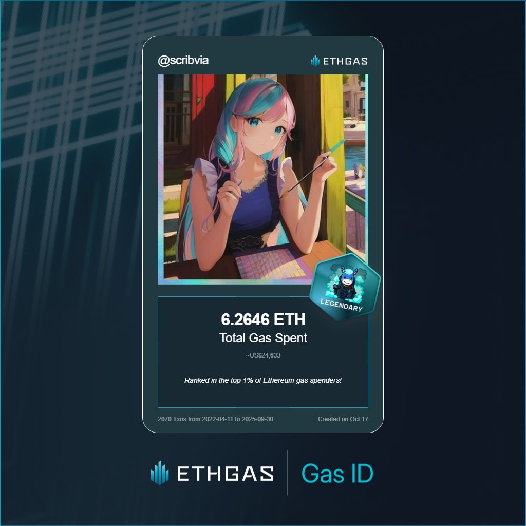 scribvia's tweet image. Just unlocked my Gas ID via ETHGas 🪪

I'm a Legendary Jack with 6.2646 ETH spent on gas since Beacon Chain - now fueling my climb to the Gasless Future and earned 4000 Beans already. 

Reveal yours at ethgas.com/community/gas-…