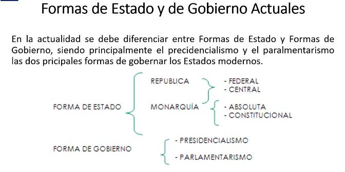 eaospina's tweet photo. Fomas de gobierno segun Aristoteles https://t.co/T3z9EAF4Rw