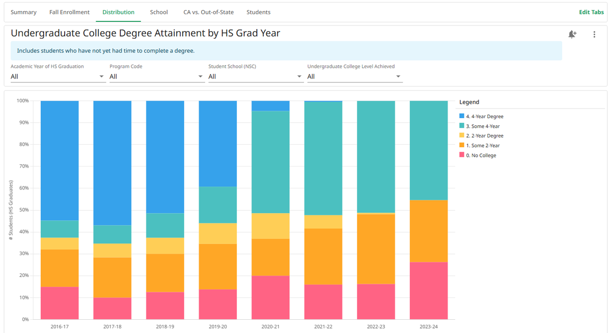 Schoolytics tweet media