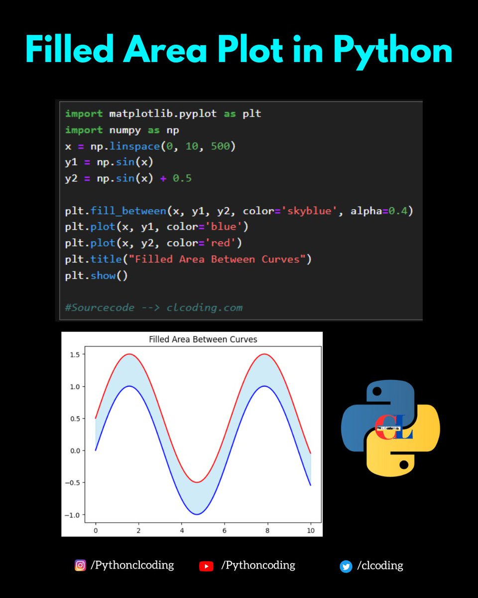 clcoding's tweet image. Filled Area Plot in Python