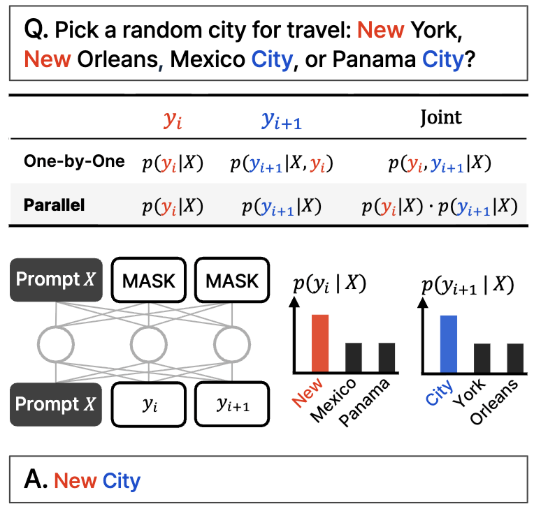 Kangwook_Lee's tweet image. DLLMs seem promising... but parallel generation is not always possible
Diffusion-based LLMs can generate many tokens at different positions at once, while most autoregressive LLMs generate tokens one by one.
This makes diffusion-based LLMs highly attractive when we need fast…