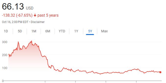 Mr_Derivatives's tweet photo. What is the definition of "dead money"?

$PYPL

4+ years of sideways while missing the biggest bull market ever.

And I'm saying this as a Paypal long term bull here. It pains me. https://t.co/6t8Rt7F48I