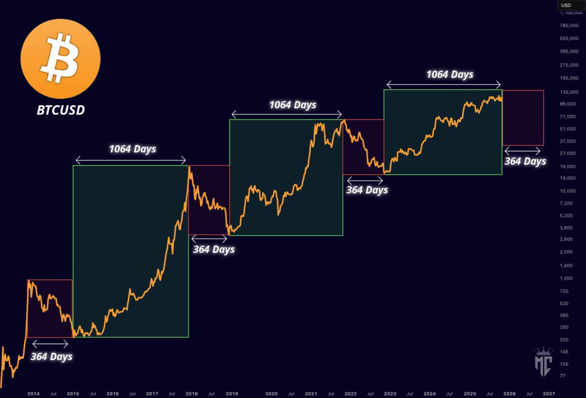 Crypto News & Insights | Bitcoin News | KuCoin