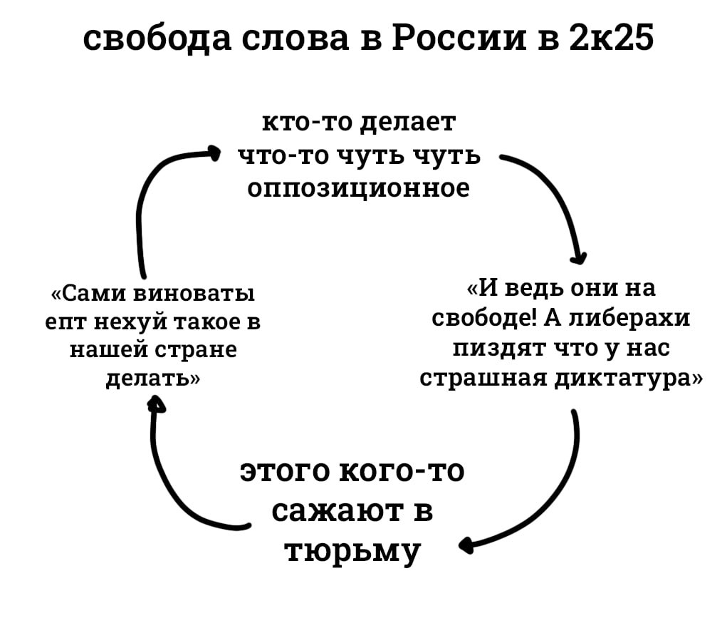 A_Kapustin's tweet photo. https://t.co/tZ8odCE7lv