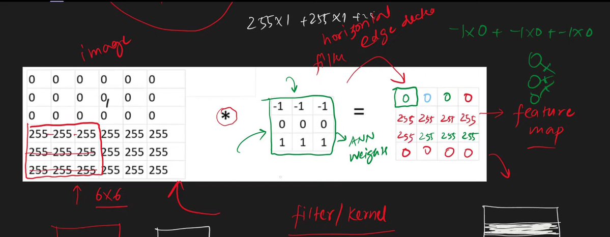 Dipson_kadariya's tweet image. #LUD18
Day 18 – Convolutional Neural Networks
🔹 What are CNNs, why not ANNs, intuition & applications
🔹Convolutional Operations
🔹 Basics of images, edge detection
🔹 Filters, output shapes (grayscale/RGB), multiple filters.
@learning_utsav
#LearningUtsav2025 #DeepLearning