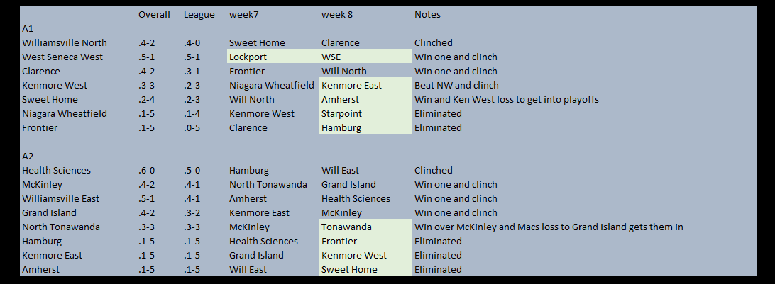 FinishUrBlocks's tweet photo. #Sectionvi Class A Notes
PLAYOFFS.....WE Are Talking PLAYOFFSSSS!!! https://t.co/Zp5ERNVvKw