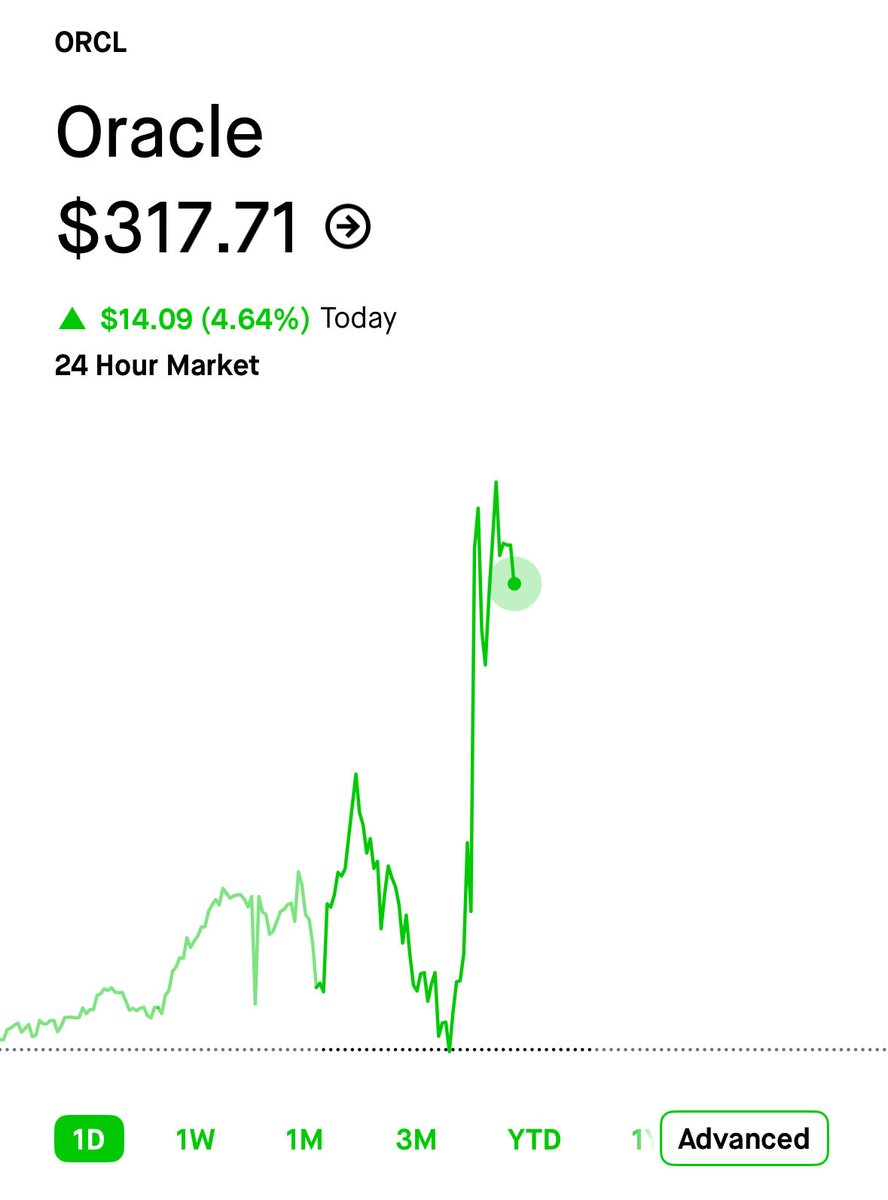 Oracle $ORCL stock is up more than 4% so far today following this news  🟢🟢🟢🟢🟢