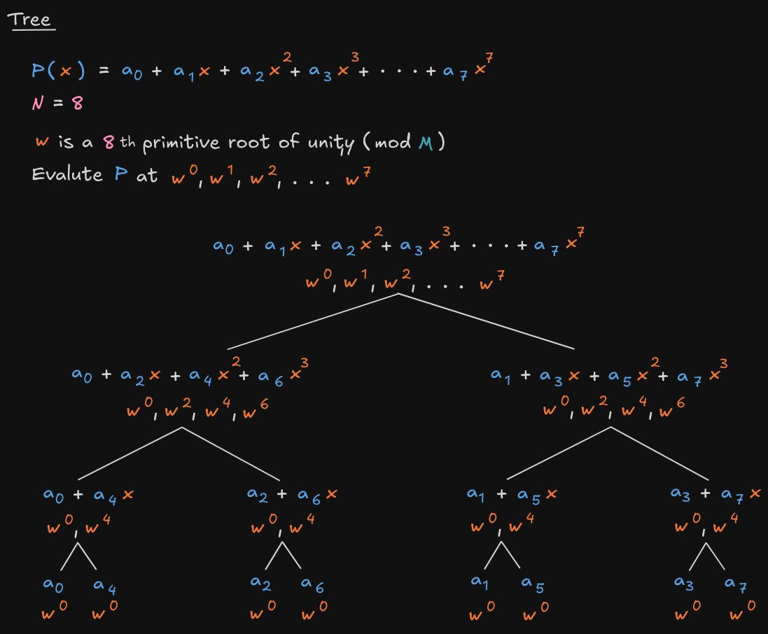 Fast Fourier Transform explained
Used in ZKSTARK

Notes and Python code🐍
github.com/t4sk/notes?tab…

1. Intro
2. Definitions
3. Algorithm
4. Tree example
5. Butterfly example 1
6. Butterfly example 2
7. Bit reversal - optimization