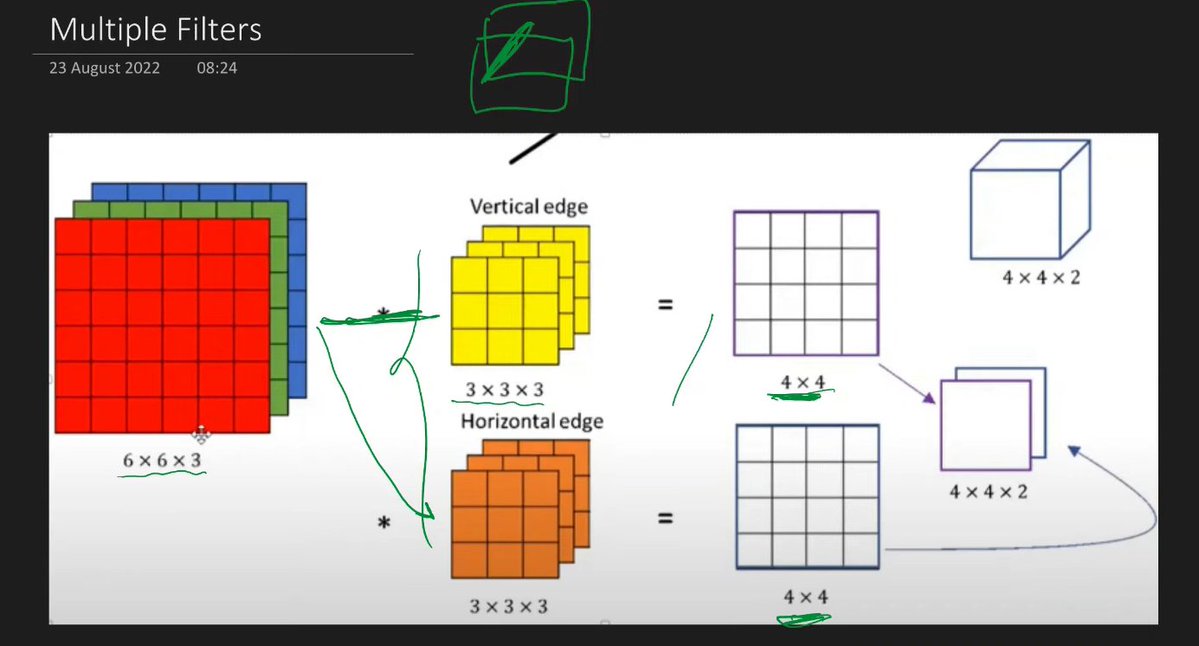 Dipson_kadariya's tweet image. #LUD18
Day 18 – Convolutional Neural Networks
🔹 What are CNNs, why not ANNs, intuition & applications
🔹Convolutional Operations
🔹 Basics of images, edge detection
🔹 Filters, output shapes (grayscale/RGB), multiple filters.
@learning_utsav
#LearningUtsav2025 #DeepLearning