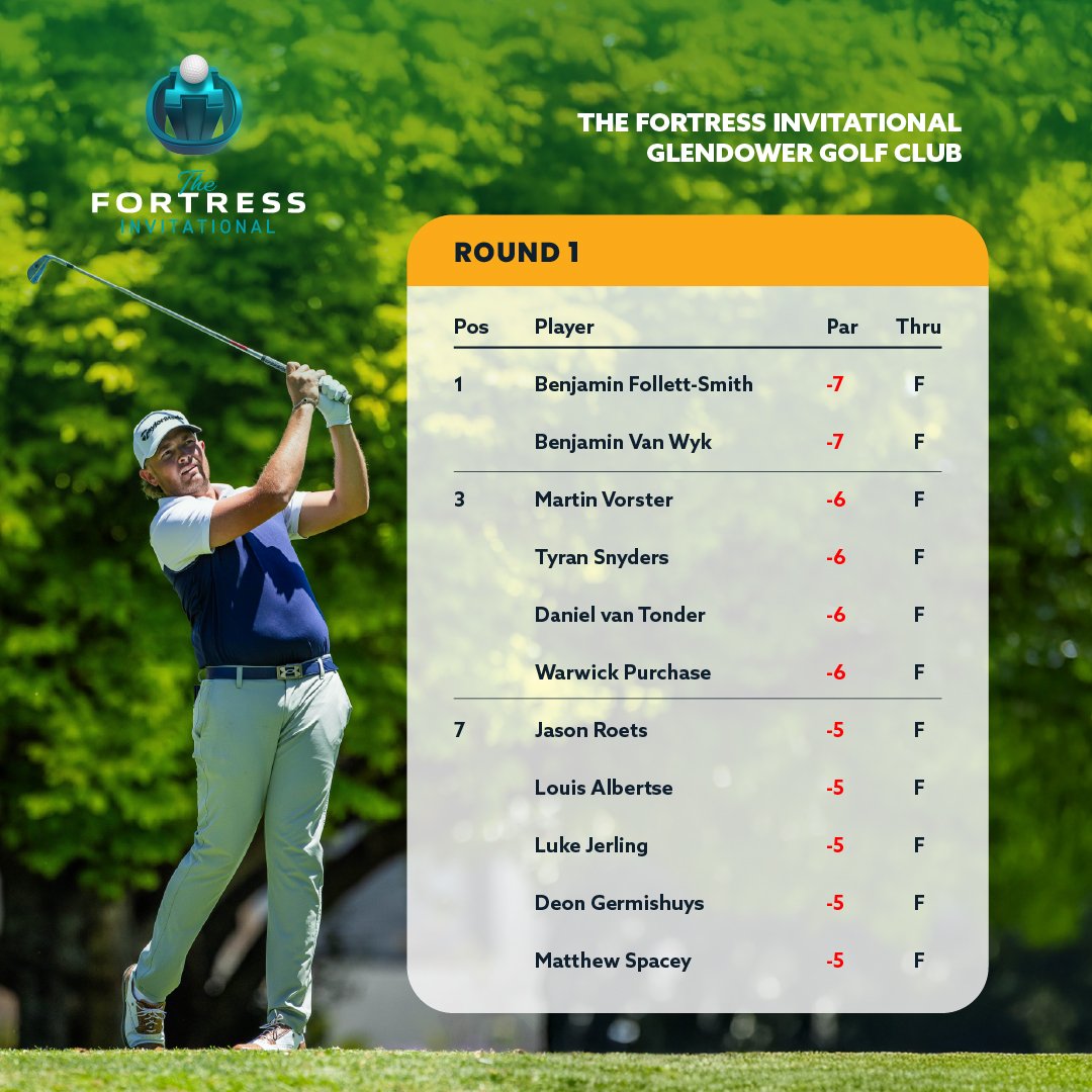 An exhilarating start to the 2025 #FortressInvitational 📊

#GreatnessBeginsHere 
#SunshineTour