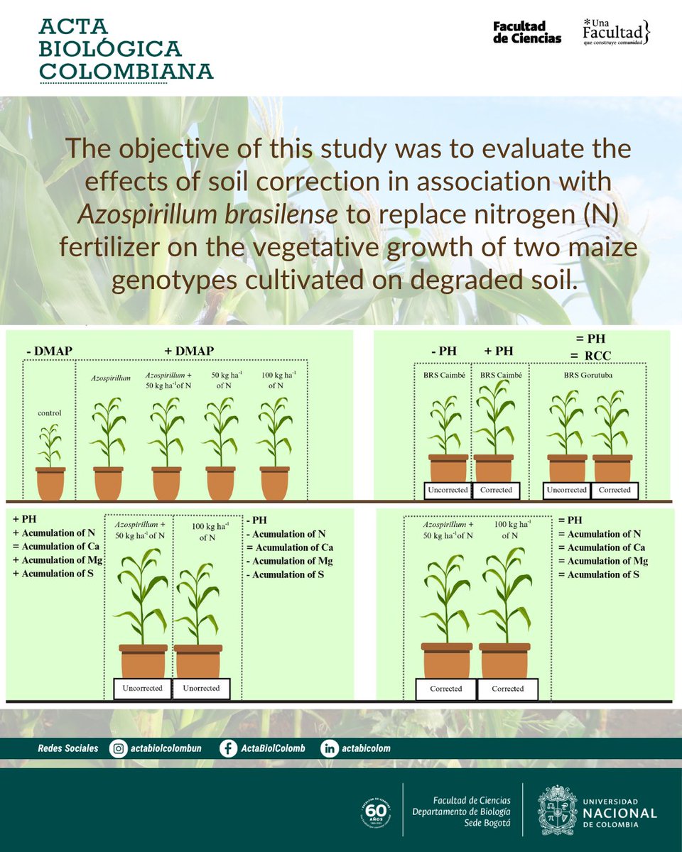 Revista Acta Biológica Colombiana UN tweet media