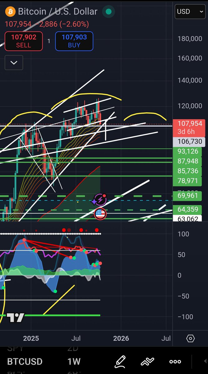 oracleofmemes's tweet image. 🥶🥶🥶 BTC