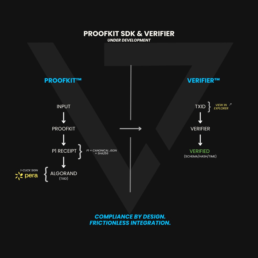 axiomaticoracle's tweet image. Axiomatic Oracle is building the #proof layer for real-world assets &amp;amp; data.

• ProofKit turns a claim into a tiny, signed “receipt” (p1 = canonical JSON + sha256) and anchors it on @Algorand.
Developer toolkit to generate, sign, and integrate PoVal™ proofs, bridging AI,…