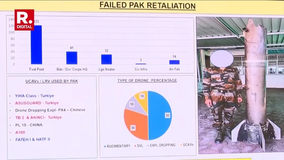 🔴 Hindistan ordusu, Pakistan ile yaşanan son çatışmada Türkiye’nin Pakistan’a sağladığı İHA’lar tarafından hedef alındığını doğruladı.