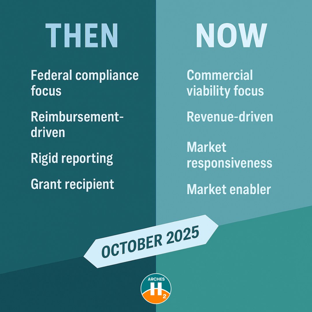 ARCHES H2 tweet media