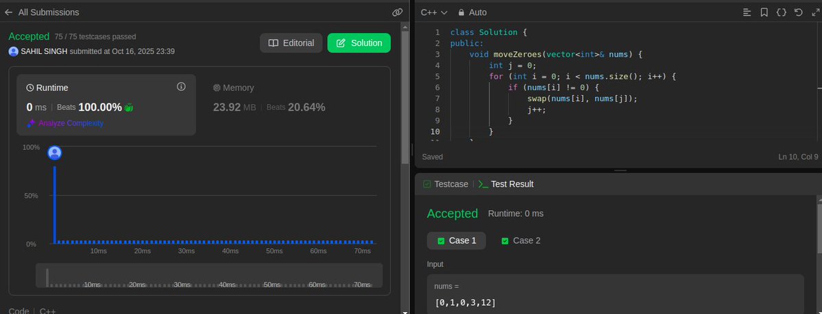 _SahilNawal_'s tweet image. Day-9 of my DSA grind ⚙️
Today’s problem — Move all zeros to the end while keeping the non-zero order same.
Used a clean two-pointer trick 🧠 — just keep placing non-zero elements forward and zeros automatically slide to the back 😎
#100DaysOfCode #LeetCode #DSA #CodingJourney