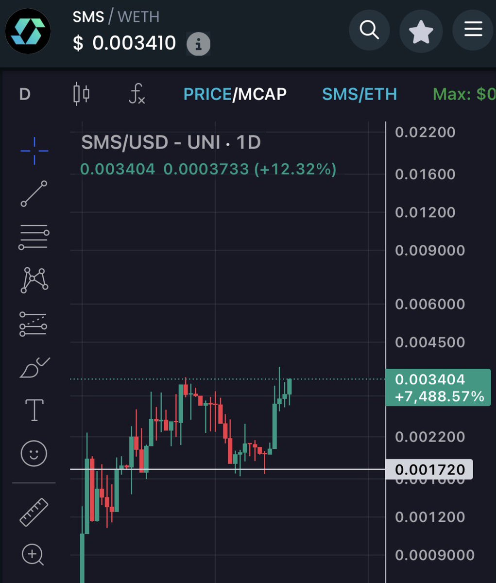 <a href="/IncomeSharks/">IncomeSharks</a> New feature went live tonight from $SMS and made a example down below with $PROOF for you 👍🏼 

Also chart looking awesome, dont see any other micro on eth looking like this. 

x.com/incoming_panda…