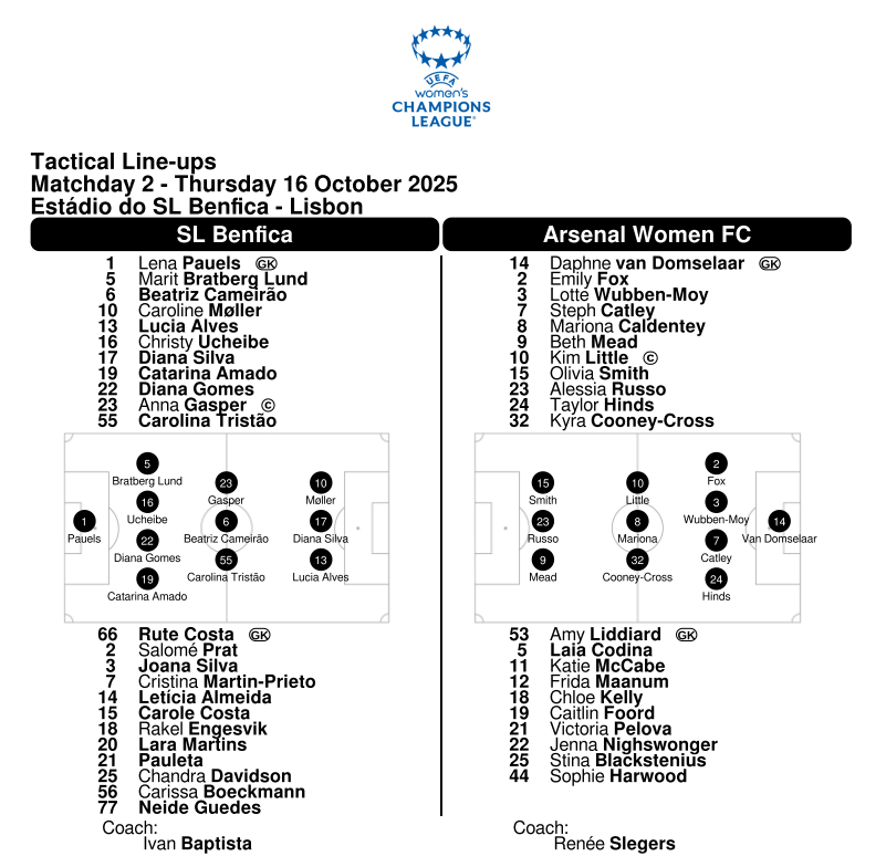 S_Jamet's tweet photo. Teamsheet Benfica v Arsenal https://t.co/aESLqqpdRs