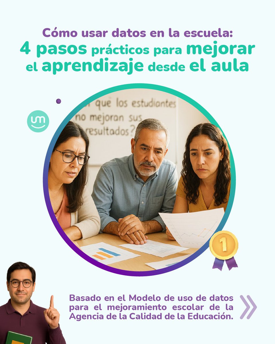 umaximocom's tweet image. 📊 ¿Decisiones pedagógicas con datos o por intuición? Transforma tu práctica con estos 4 pasos: identifica un problema, recolecta datos, analiza en equipo y actúa con foco. 🎯 Los datos bien usados mejoran el aprendizaje. 🧵👇