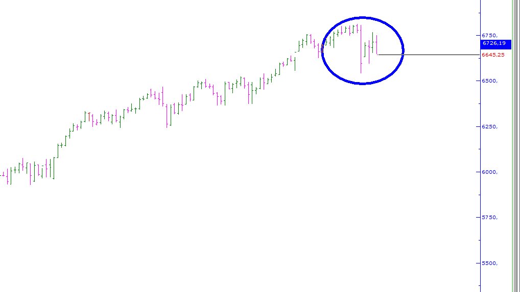 fvst15's tweet photo. DAHA DOLAR ENDEXI (DXY) HAREKET ETMEDEN DUNYA BORSALARI TEKRAR DUSMEYE BASLADI DXY CIKISI BASLADIGINDA GORECEKSINIZ NASIL DUSUYOR SERT YIKIMLAR GELIYOR HAHAH #DXY #XU100 #Xauusd #XAGUSD #XU030 #FADX #FSPX #FDJI #FNDX ÖNNEMLİ OLAN DUSUS BASLAMADANN SOYLEMEKTIR TEKNIK ANALİZ BUDR🤣 https://t.co/VT41cNNZNF