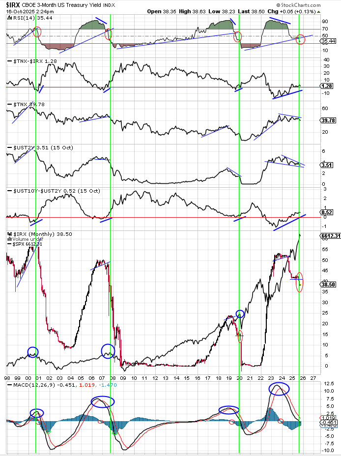 data_analyst000's tweet image. Reminder: Don&apos;t be shocked if this follows through we&apos;ve been following this develop for a long time...
$IRX $SPX

x.com/data_analyst00…
