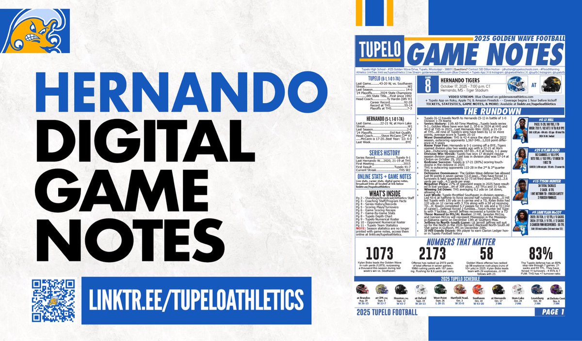 📰 Game notes are out as Tupelo (6-1) travels to Hernando (5-1) for a 1-7A clash. #FloodWarning 

➡️ linktr.ee/tupeloathletics