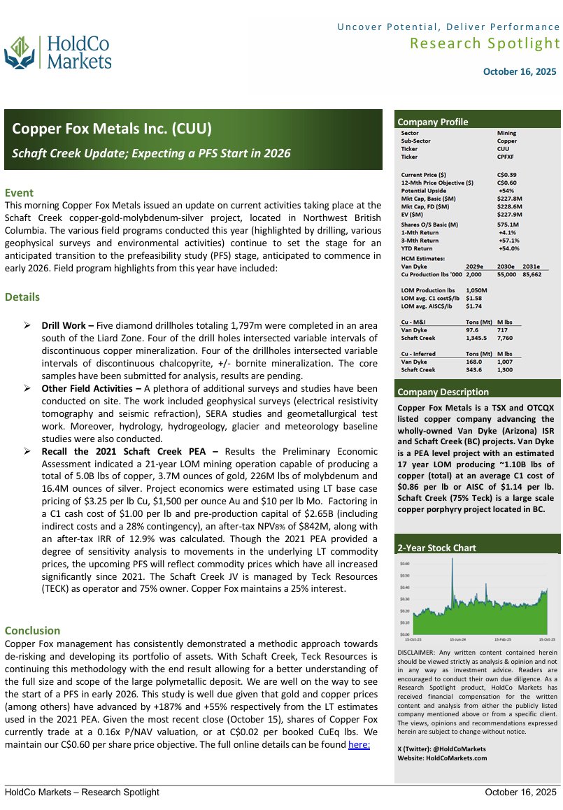 HoldCo. Markets (@holdcomarkets) on Twitter photo The continued de-risking of Schaft Creek🇨🇦:
👉The JV Project between <a href="/TeckResources/">Teck Resources</a> & <a href="/Copper_Fox2023/">Copper Fox Metals Inc.</a> expecting to enter the PFS stage in 2026.
#copper #gold #silver
**Not investment advice, just opinion, observation & analysis.  Pls note the disclaimer**
holdcomarkets.com/post/copper-fo… The continued de-risking of Schaft Creek🇨🇦:
👉The JV Project between <a href="/TeckResources/">Teck Resources</a> & <a href="/Copper_Fox2023/">Copper Fox Metals Inc.</a> expecting to enter the PFS stage in 2026.
#copper #gold #silver
**Not investment advice, just opinion, observation & analysis.  Pls note the disclaimer**
holdcomarkets.com/post/copper-fo…
