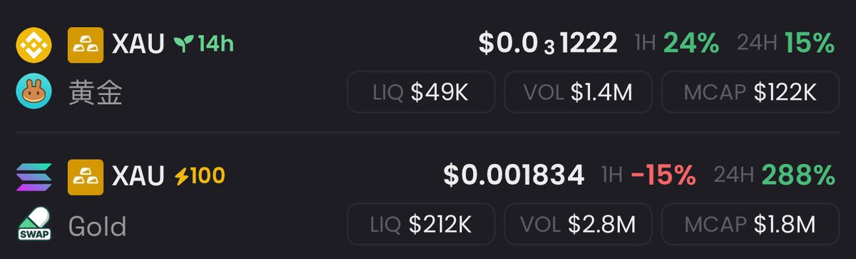 pyth0nW's tweet image. This shouldn’t even be a vamp fight
I believe both can have a great run to millions
