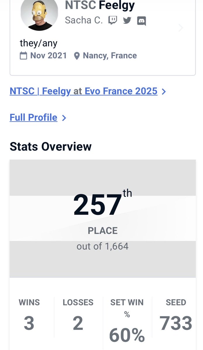 late EVO post but here

cant say im happy with my performance, EVO pools are substantially easier than other majors and i fumbled any challenging matches

think im taking a break from strive till 2.0, c.viper and 2xko make me feel better and ill focus on that for now 😞