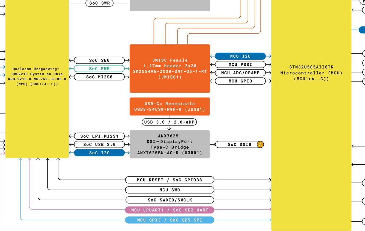 hubmartin's tweet image. - Mezi Linux a STM32 MCU je po nějakém rozhraní (SPI,UART?) softwarový bridge, který dělá vzdálené volání funkcí (RPC)
Datasheet: docs.arduino.cc/resources/data…