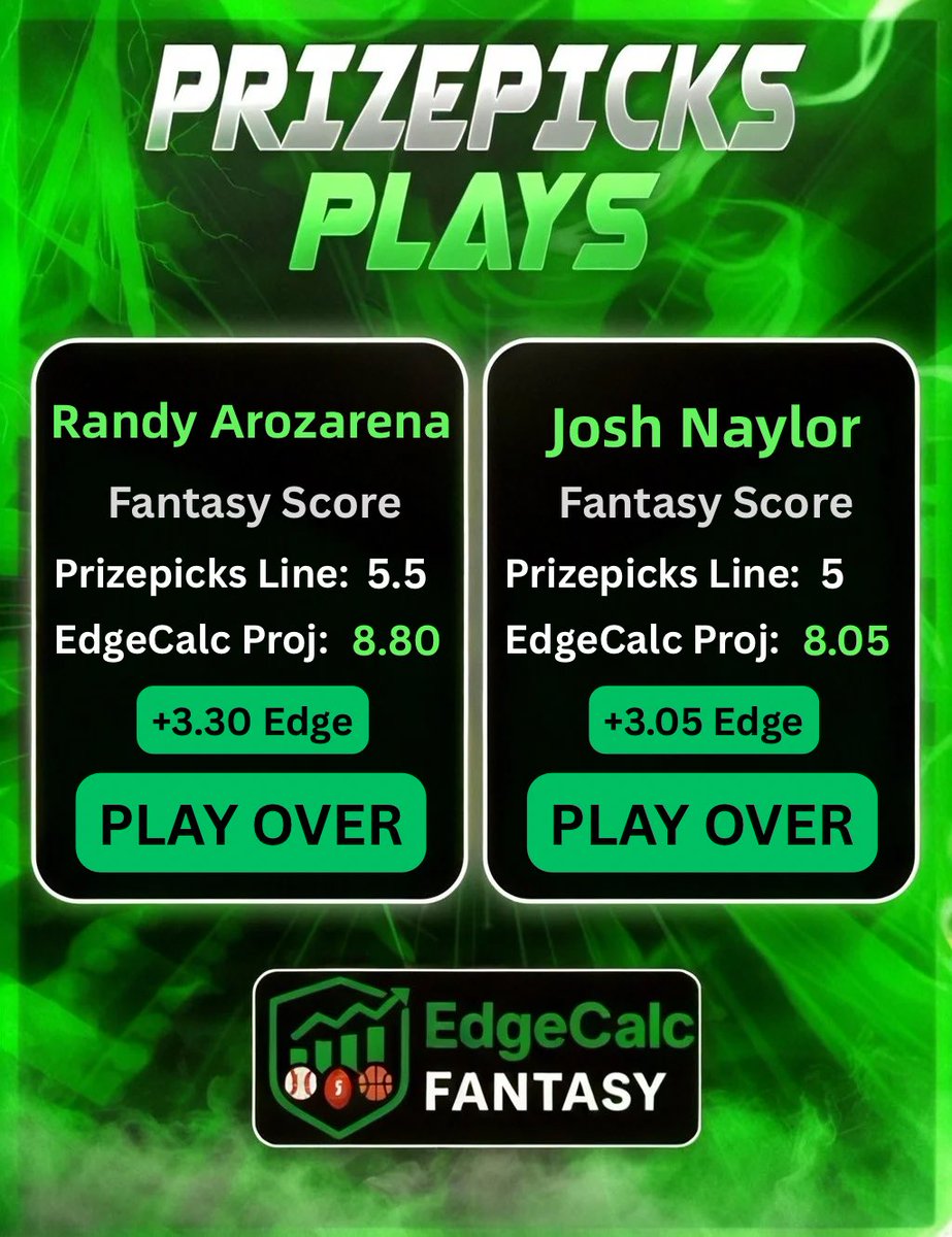 DFS_EdgeCalc's tweet image. We’re back with a couple free edges today 👇
Pair of Seattle Mariner teammates with solid edges ⚾️
Just wait till NBA tips off next week those bi-hourly sheets will be LOADED 🔥
DM now to lock in your email sheet access before the rush!
#PrizePicks #DFS #MLB #FantasyScore #NBA