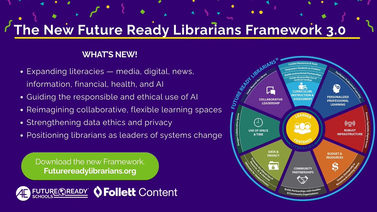 FutureReady's tweet image. Supported generously by @Follettcontent, the Future Ready Librarians® program is stronger than ever.
Discover how Framework 3.0 empowers librarians to lead beyond the library: futurereadylibrarians.org
#ASSL25 #FutureReady #futurereadylibs