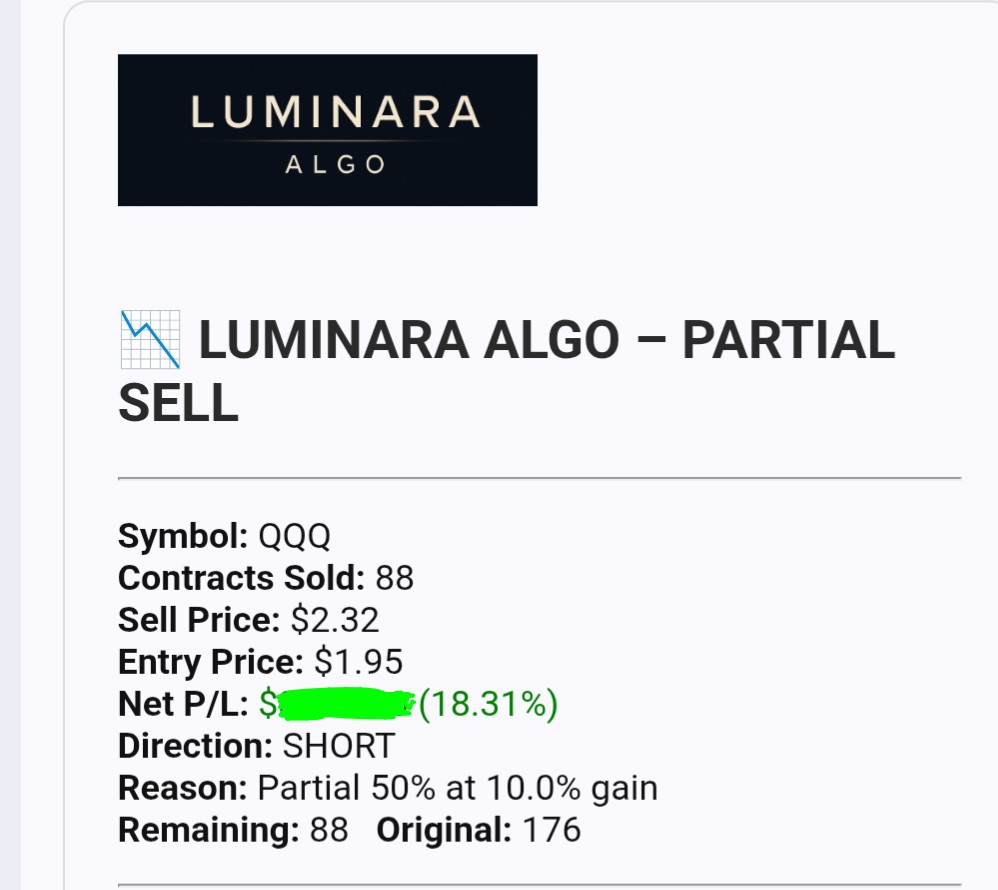 LuminaraAlgo's tweet image. $QQQ
Nice options short ⛔ trade 🔥💵
Who took that breakdown today?
Automated alerts provided by Luminara Trading Signals 🌐📊