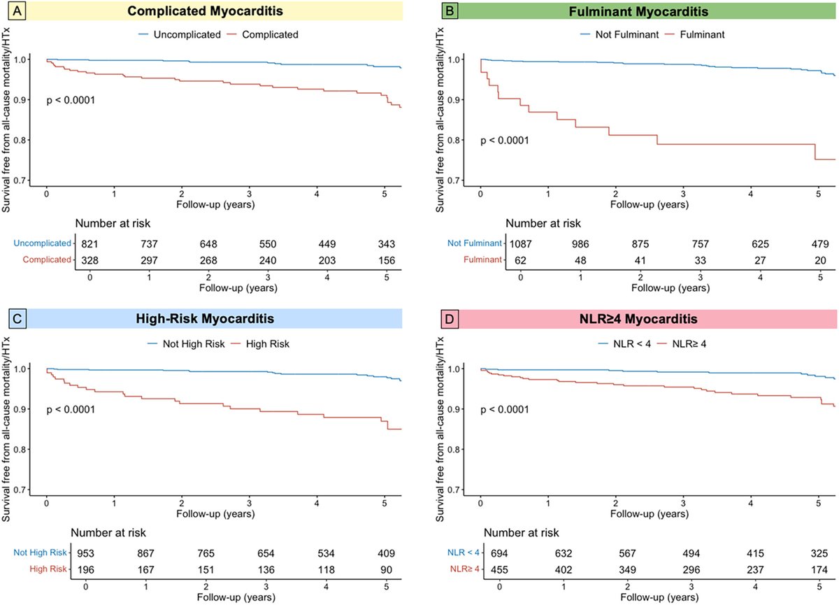 AmmiratiEnrico's tweet image. onlinelibrary.wiley.com/doi/10.1002/ej…

How to predict outcome in patients with acute myocarditis.