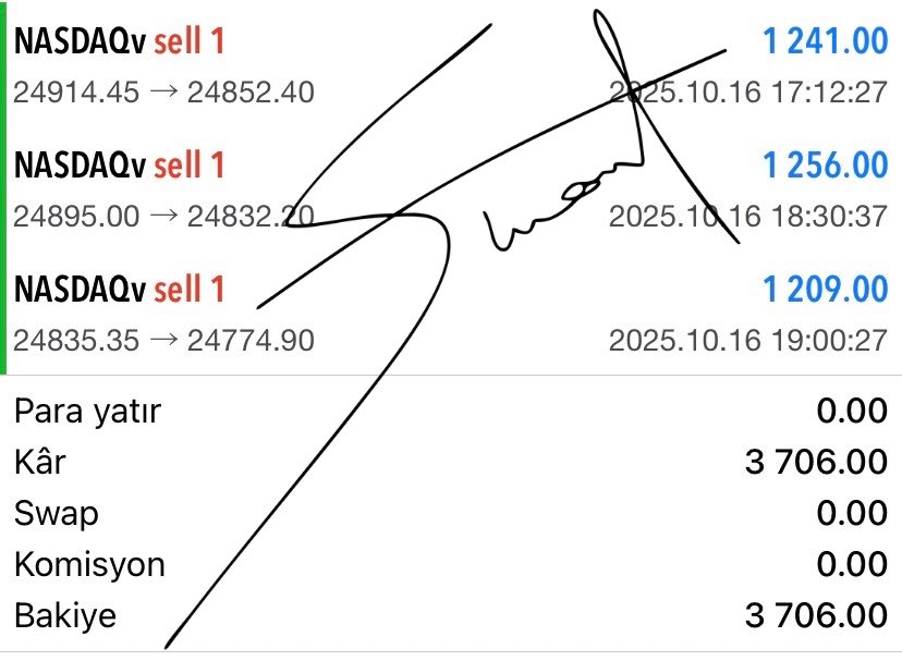 ✦✦GÜNLÜK KAZANÇ RAPORU✦✦

       💰🚀 3706 $ [ 155.073 ₺ ] 🚀💰

NASDAQ100
[GÜN: 16 EKİM ]

│ 📊 BAŞARI ORANI │ ✅ %100
│ 🏆 EN İYİ İŞLEM │ 62.80 PUAN 🌟
│ 📝 TOPLAM İŞLEM SAYISI │ 3
│ 💰 TOPLAM KAR │3.706  $ { 155.073 ₺ }

🎯 DİSİPLİN = KAZANÇ

✒ SUAT DENK