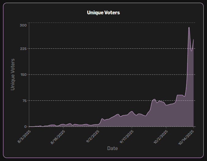 Accumulation before the next leg up