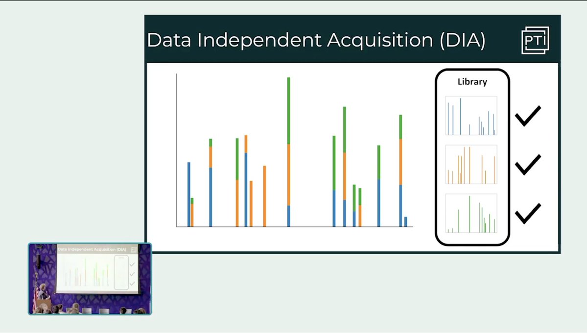ParallelSqTech's tweet image. And, we are back with another presentation from this year's Research Fest. PTI's Senior Computational Scientist, Kevin McDonnell, talks about developing joint modeling (aka JMod) of mass spectra for empowering multiplexed DIA proteomics.
youtube.com/watch?v=plK4TC…