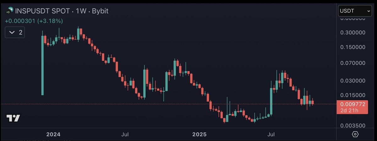 TheFibonacciGod tweet media