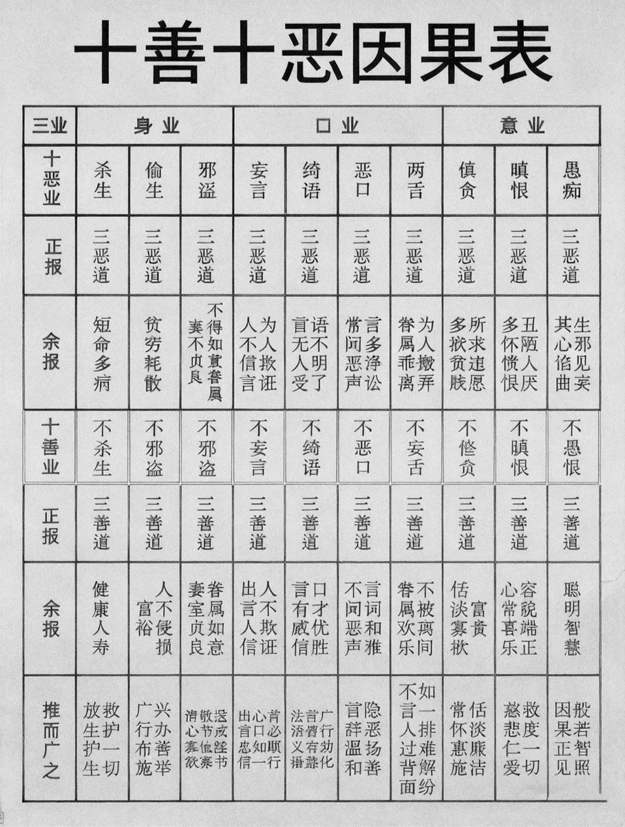 十善十恶因果表