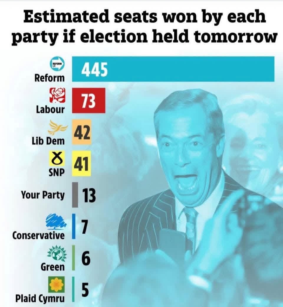SvenBeckerAuto's tweet photo. @KEdge23 @BritainElects LibLabCons are finished! The WEF uniparty are done! #GreatResist is happening! #VoteReformUK https://t.co/bAWpwzQojF