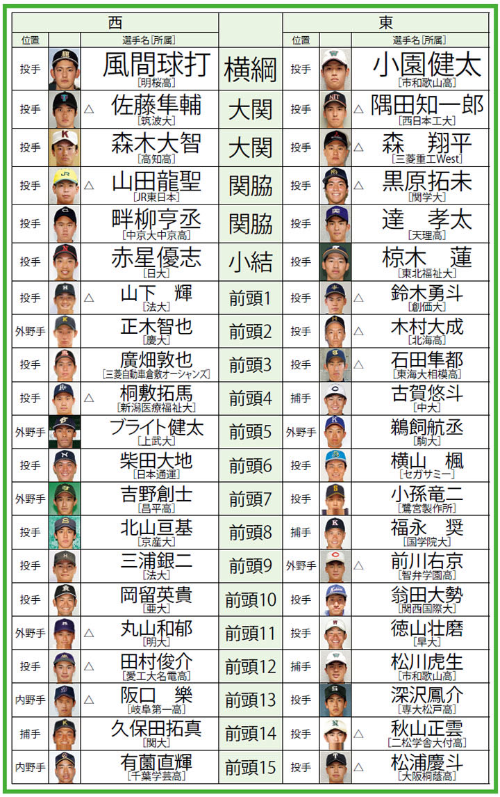 みてみろ2021年なんて
隅田、達、大勢、北山くらいしか当たりがいねぇぞw