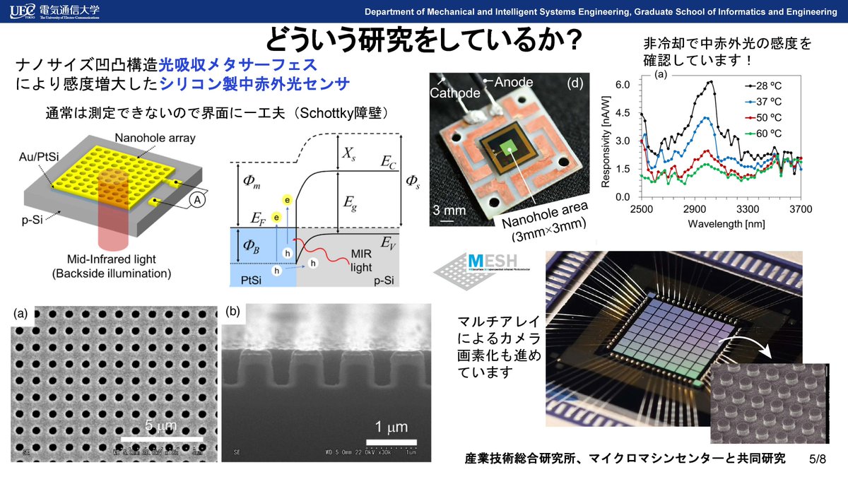 卒研配属の時期ですが、菅研を見学希望の方は、10月24日以降は毎週木・金14：00以降にラボ案内します。菅研@東4-305へどうぞ。居室、実験室、クリーンルームなどご案内します。以下は、シリコン中赤外検出器。赤外波長によるロボット視覚センサの高度化、人とマネキンの識別能力などを実現します。