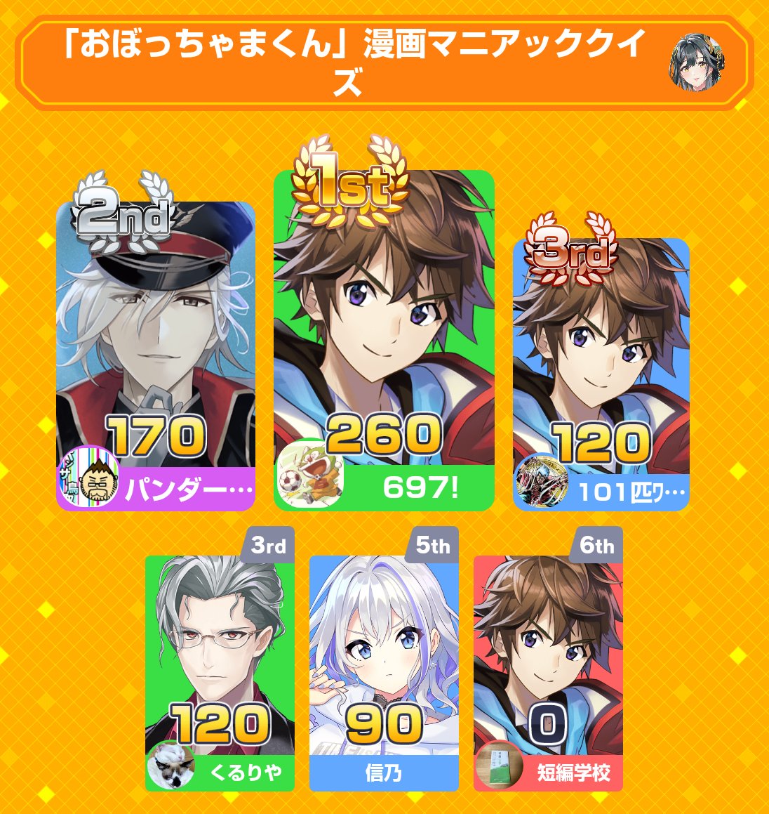 加齢臭が漂う。ありがとうございました！

みんなで早押しクイズに2位入賞！
アプリダウンロードはこちらから
minhaya.go.link/7sfOA
#みんはや