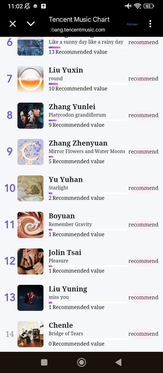 lilsuns please still keep your points🙏🙏🙇🏻‍♀️🙇🏻‍♀️. Don't drop the point now, but please still collect the points at QQMusic, Kugou and Kuwo!!!❤️‍🔥❤️‍🔥🩵🩵

Reminder 1 vote = 10 points
We must use our points wisely🙇🏻‍♀️
 
Round 1 = TOP20

#CHENLE