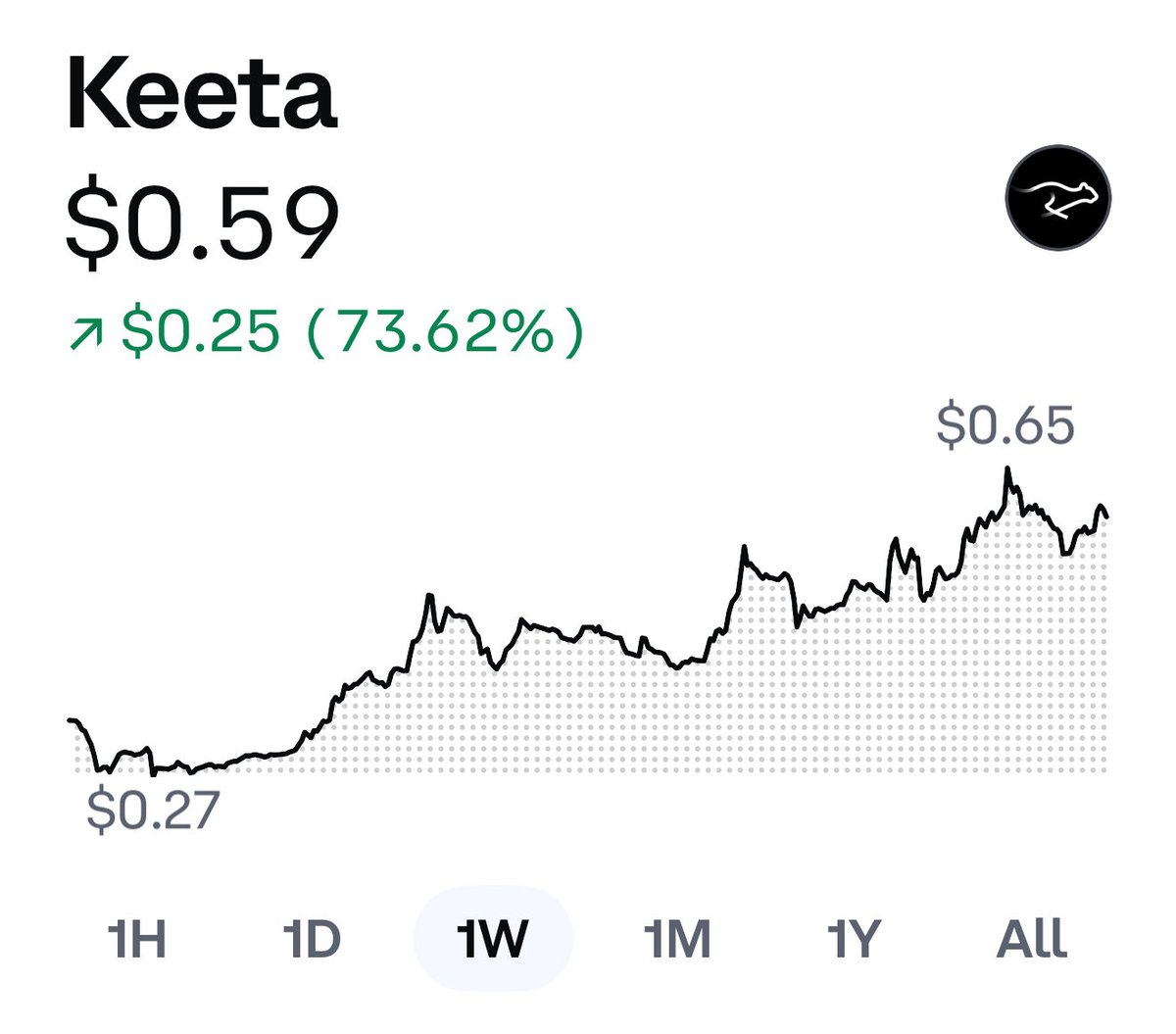 watergypsy_'s tweet image. $KTA blowing bubbles again this week ๐ค