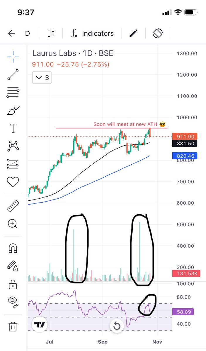 Prince_0851's tweet image. #LaurusLab on the way to make new ATH 😎.

Ideal level to catch #Laurus ~ 881