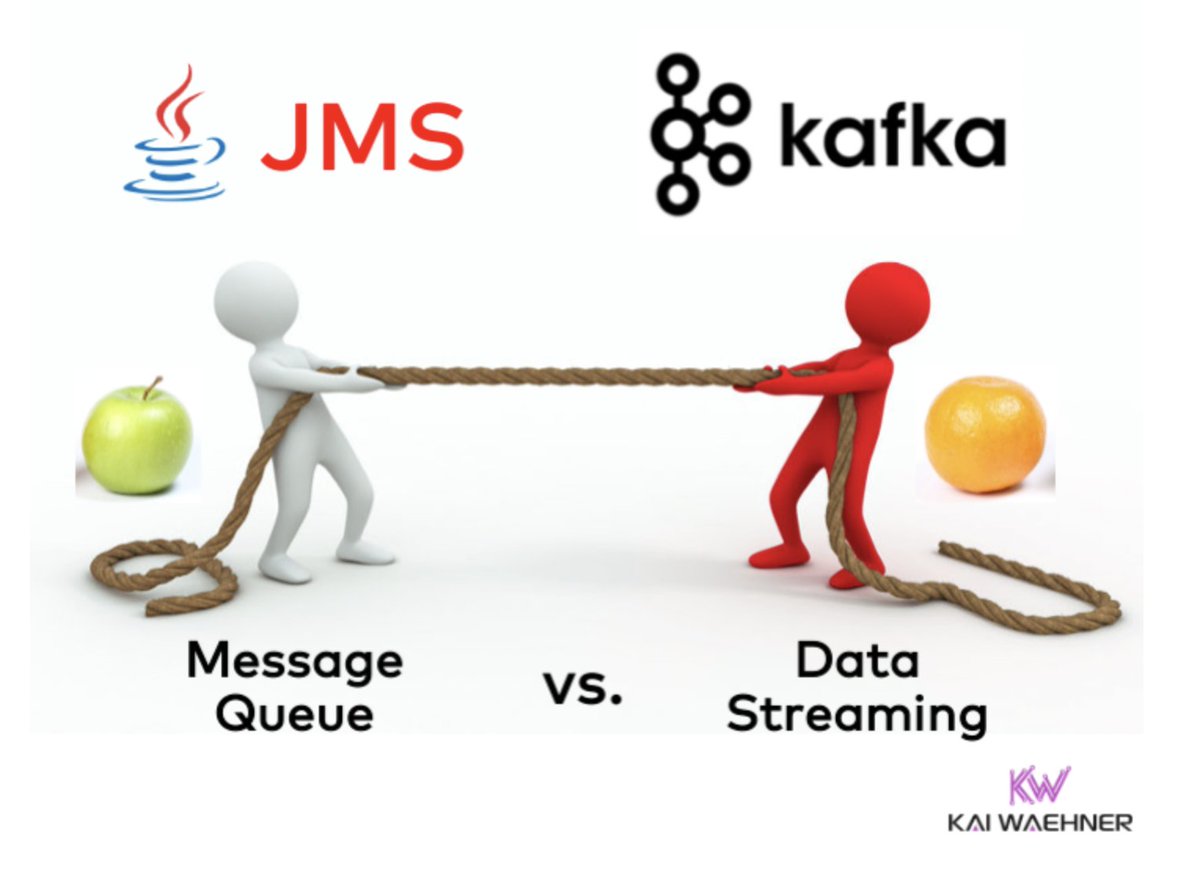 KaiWaehner's tweet image. #JMS and #MessageBrokers handle reliable messaging, but they hit limits at scale. 
#ApacheKafka goes further: a distributed event streaming platform with replay, durability, and massive throughput for real-time data.
Comparison: kai-waehner.de/blog/2022/05/1…
#DataStreaming