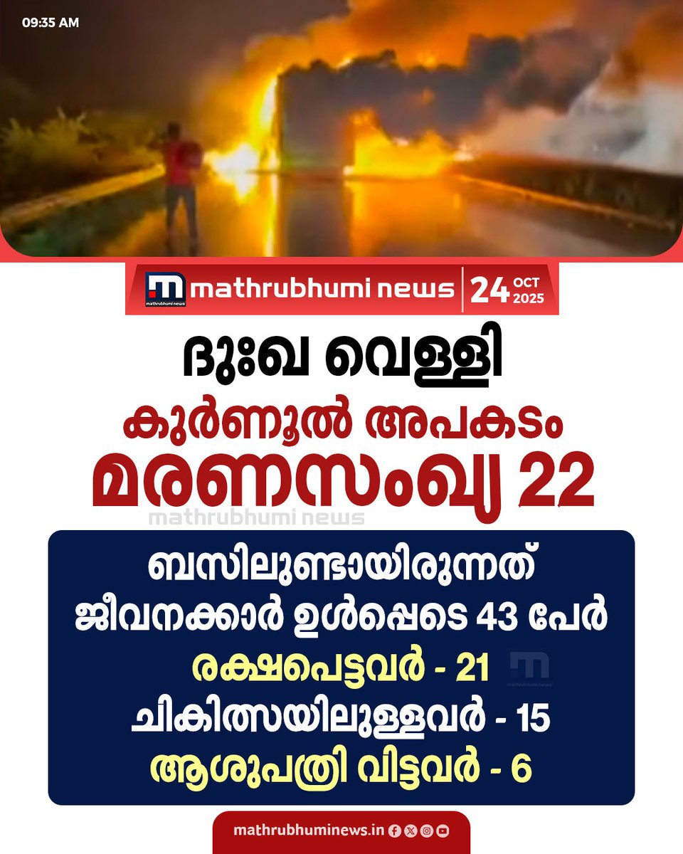 mathrubhuminews's tweet image. കുർണൂൽ ബസ് അപകടത്തിൽ 22 പേർക്ക് ദാരുണാന്ത്യം. 21 പേർ രക്ഷപെട്ടു
​#Bengaluru #BusFire #Kurnool #Horrificbusfire