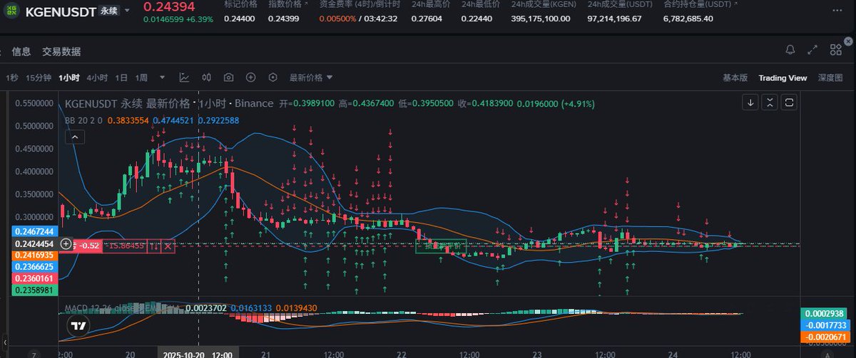 大白的套利日记 tweet media